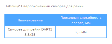 Таблица Сверлоконечный саморез для рейки